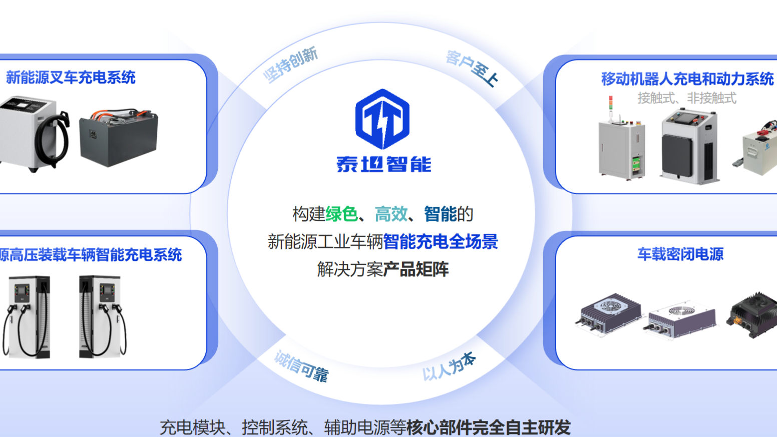 泰坦智能|前沿科技加持，为无人叉车高效续航！